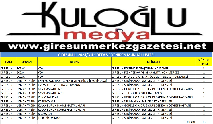 Giresun’da Sağlık Hizmetlerine Kadro