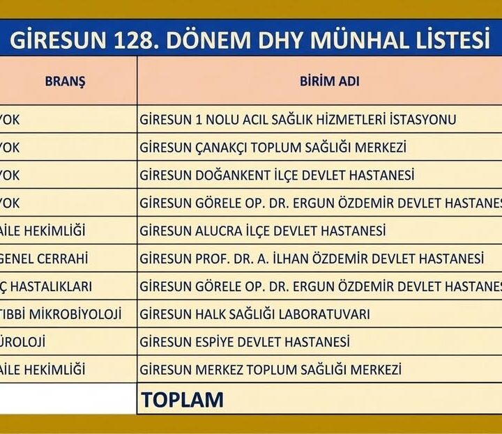 GİRESUNUMUZA 11 DOKTOR ATAMASI HAYIRLI OLSUN