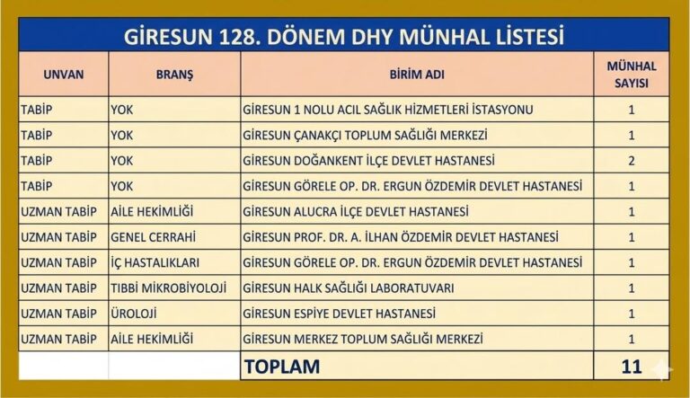 GİRESUNUMUZA 11 DOKTOR ATAMASI HAYIRLI OLSUN